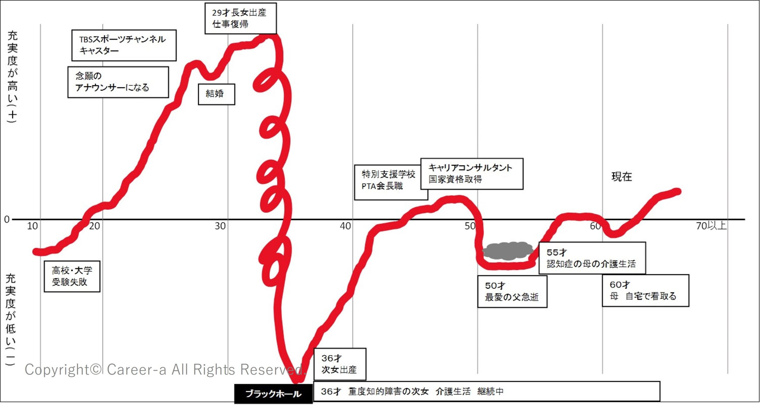 トップページ | ライフキャリアカウンセラー 西村明希子 ”Career-A